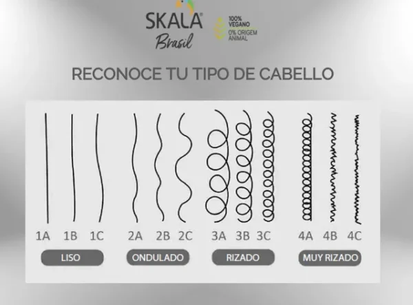 Skala Tratamiento Capilar 2 en 1 Mais Cachos - Image 2