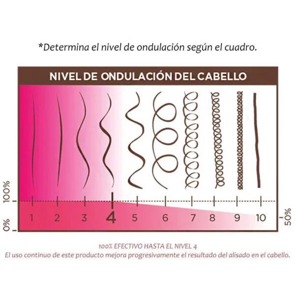 Kativa Keratina sin Plancha Anti-Frizz Xreme Care - Image 2